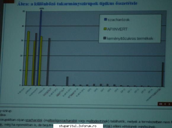 Apiinvert - Si acum pagini lipsa din prezentarea primita de - HRANIREA ARTIFICIALA