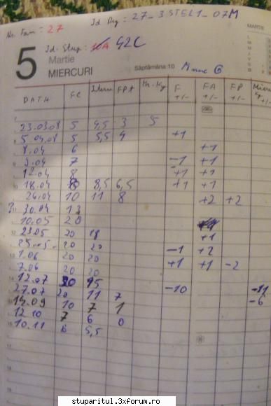 Cum tineti evidenta lucrarilor la stupi? - La mine folosesc intr-o agenda - PAGINA APICULTORULUI INCEPATOR