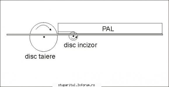 Freza - Nu vreau sa fac acum teoria taierii PAL-ului. dar - ECHIPAMENTE SI UTILAJE APICOLE