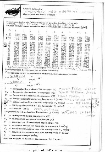 Iernarea/Prevenirea condensului - gica - INTRETINEREA ALBINELOR