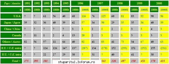 Mari importatori de miere - Tabel cu cei mai mari importatori de miere in - PRODUSELE ALBINELOR