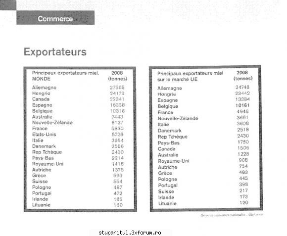 Pretul mierii - e o stat facuta de ubifrance cu vama franceza, si - REZERVAT MEMBRILOR "STUPARITUL"