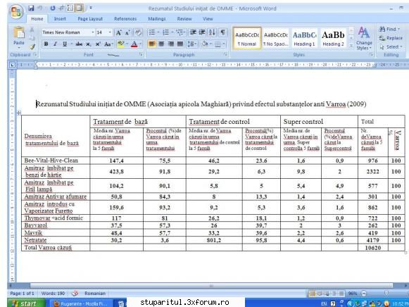 Studiu comparati tratamente Varroa - Mai jos am tradus doar o mică - BOLI SI DAUNATORI - TRATAMENTE