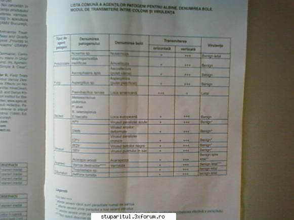 Tratament cu BeeVital - Uite si un tabel cu "Lista comuna a agentilor - BOLI SI DAUNATORI - TRATAMENTE
