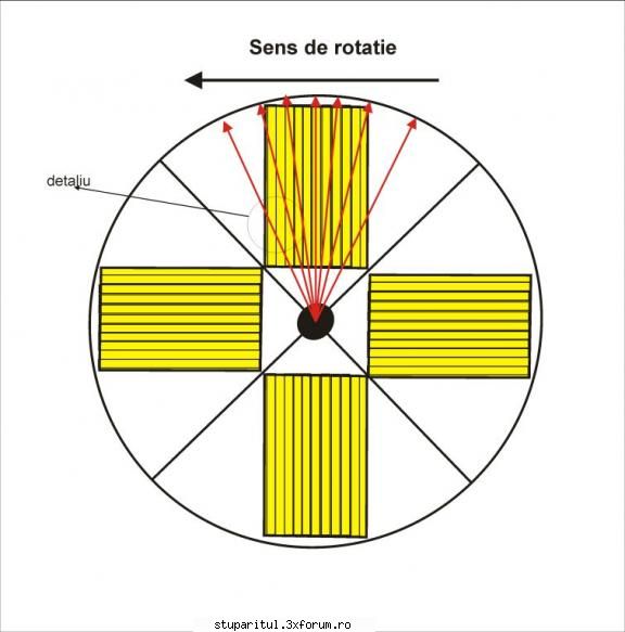 centrifuga - am tot rumegat ce a zis DD-ul pe pagina aia - ECHIPAMENTE SI UTILAJE APICOLE