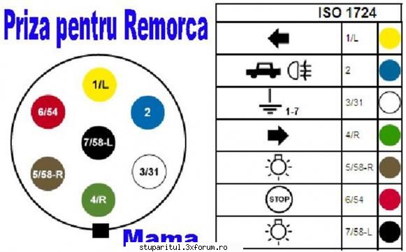 cupla electrica remorca pavilion aceasta este schema stas .... bine avem grija fie respectata ...