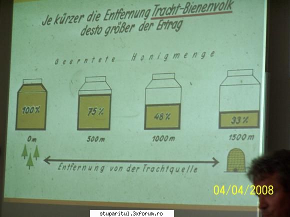 distanta maxima de sursa de cules - Asta am fotografiat la Graz-Austria la scoala - INTRETINEREA ALBINELOR