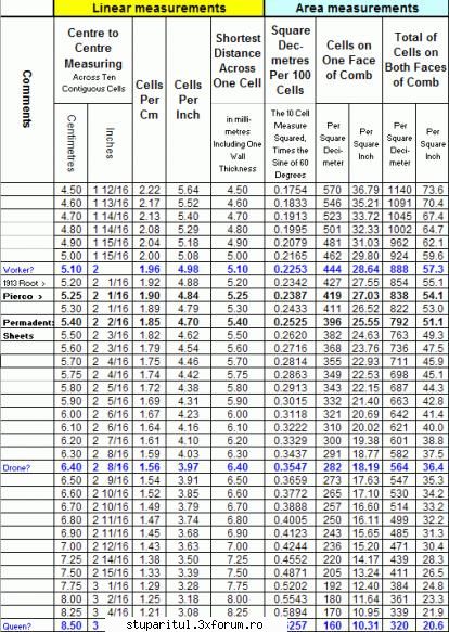 fagurii si dimensiunea fundului de celula - Hai sa bag aici ce am tot - PAGINA APICULTORULUI INCEPATOR