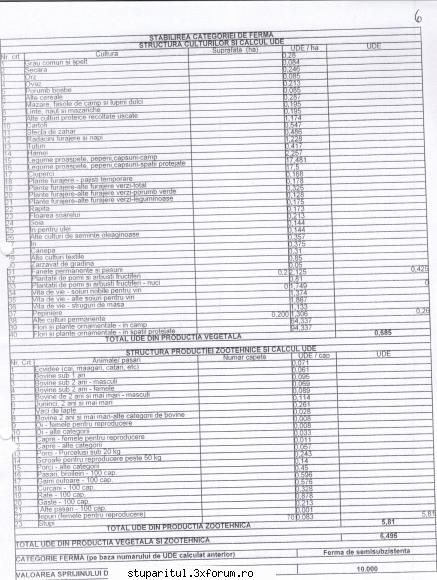 masura 141 - tabel.calcul UDE - REZERVAT MEMBRILOR "STUPARITUL"