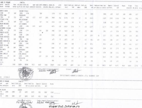 salarii ACA nesimtite - Ce ziceti de salariile celor doi directori de la - ASOCIATIA CRESCATORILOR DE ALBINE