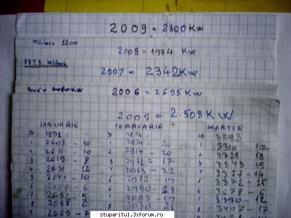 stupina incalzita electric - pune cat de multe ai.. consumul de energie - REZERVAT MEMBRILOR "STUPARITUL"